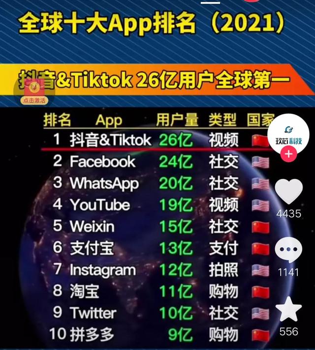 ȫ���û���������������Ȼ�Ƕ���