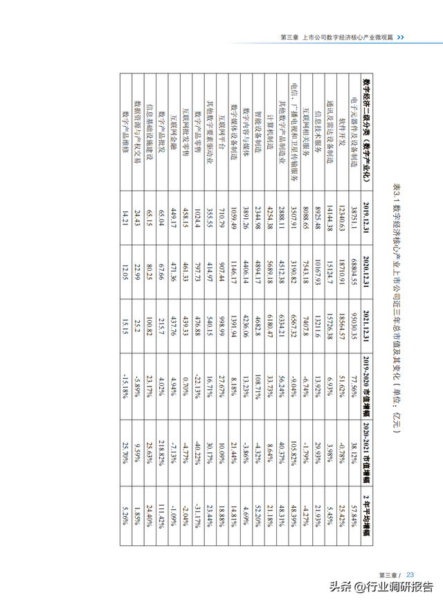 2022���й����й�˾���־��ð�Ƥ�飨ȫ�����붴�죬�ο���ǿ��