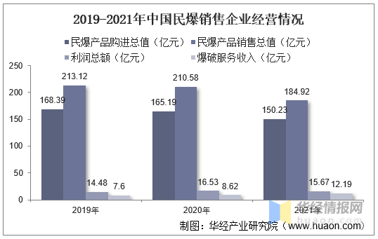 中国民爆行业现状分析、市场竞争格局及重点企业分析