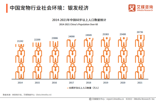 2022-2023年中国宠物产业:行业发展背景及市场规模分析