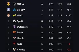csgo最新赛事，里约major淘汰赛图片