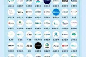 盘点：一、二线城市都有哪些互联网公司？图片