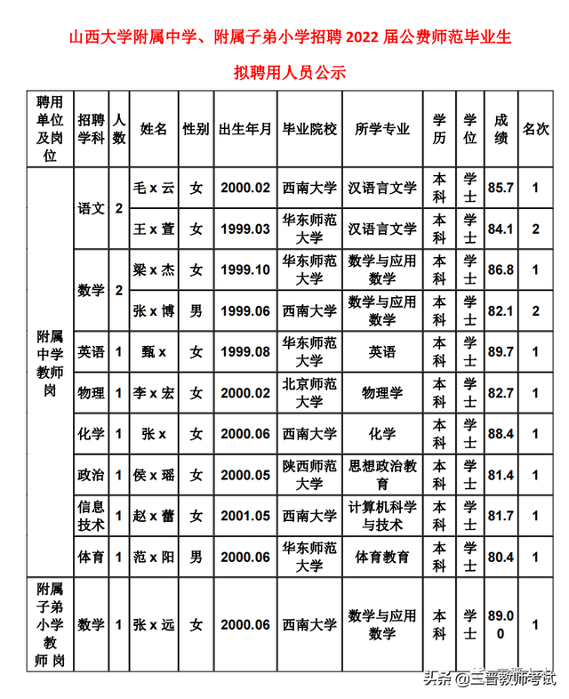 山大附中 附小招聘22屆公費師範畢業生擬聘用人員公示 Freestandardsintroduction