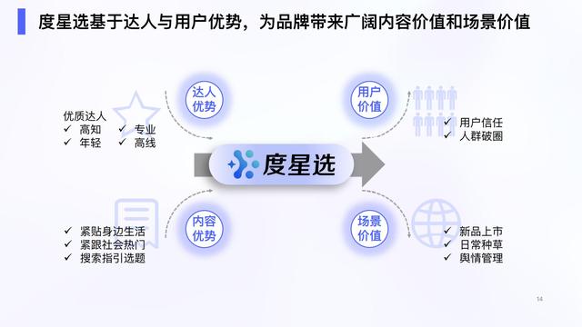 2022ٶȴӪѡӪֵ챨棬47ҳ