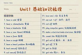 初二英语下册 Unit1-Unit5词组句型汇总-期中复习图片