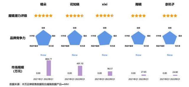 oneday身体乳有效果么