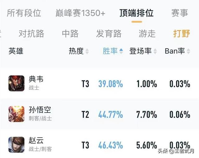 未来纪元优化特效来了，如何提高赵云胜率？2个细节要注意