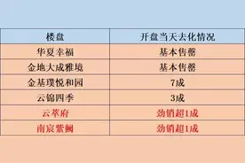 聊一聊大校场当前的购房思路图片