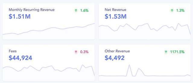 价值 800 亿美元的 SEO 行业：29 个案例研究和见解