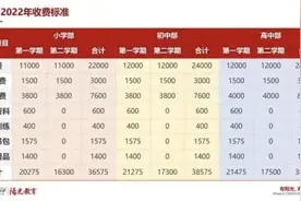 学生交4万学费只考8分，陕西延安官方责令学校退费重组领导班子图片