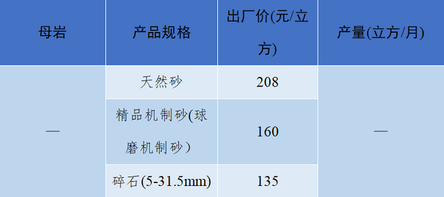 砂石骨料网单价