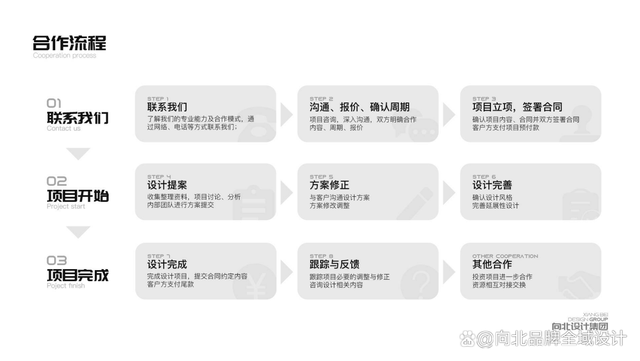 ����Ʒ����Ʋ���ʲô�߻��������ɶ�Ʒ�ƴ�����߻���˾����Щ��