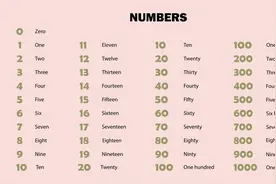 「英文序数」第几次的英文写法图片