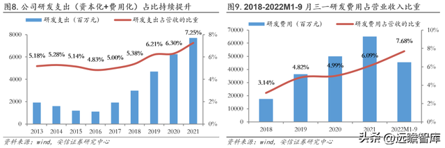 工程机械龙头，三一重工：底部蓄力，数字化向"两新三化"战略升级