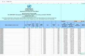 从联合国发布的2022世界人口展望分析21年因疫情产生的超额死亡图片