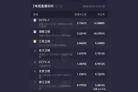 湖南卫视为何一直可以处于省级卫视第一位，力压其它卫视！图片