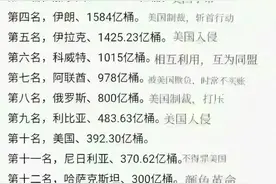 终于有人把全球石油储量排名前20的国家一览，整理好了，涨知识了图片