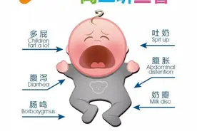 如何辨别宝宝是不是乳糖不耐的情况图片