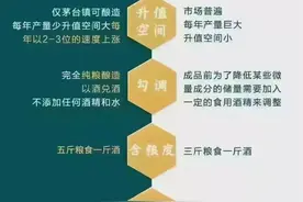 白酒百科：酱香酒和浓香酒对比图，揭露资本喝血的真相图片
