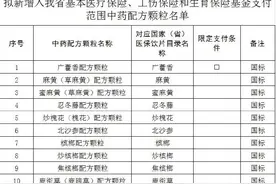 156个中药配方颗粒拟纳入安徽医保图片