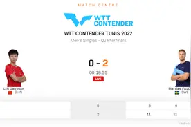 止步八强！林高远无缘400积分入世界前十 被法尔克完压失巨星风采图片