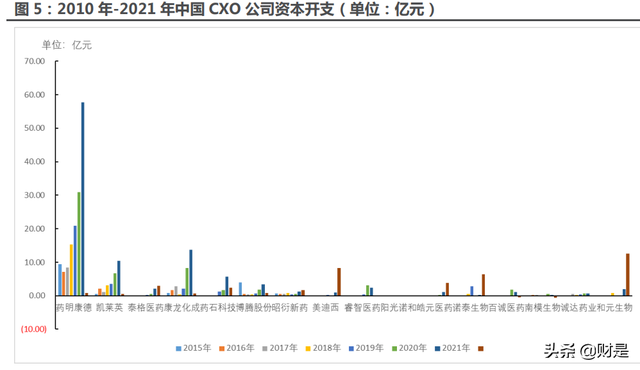 医药行业分析:延续高增长,底部位置蓄势待发