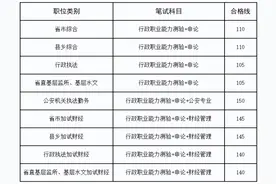 省考公务员！鹰潭职位529人首批入围面试，还有调剂……图片
