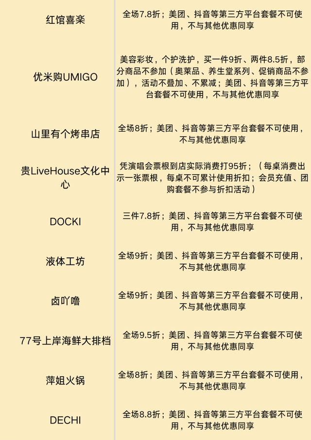 【“爆米花”贵阳全攻略·上哪吃？】“一票”吃遍洋芋国招牌美食