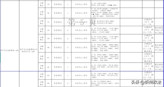 90个岗位，114人！忻州一地公开招聘
