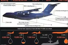 在空重17吨，最大起飞重量37吨的情况下，歼20的载油量可达19吨？图片