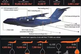 在空重17吨，最大起飞重量37吨的情况下，歼20的载油量可达19吨？图片