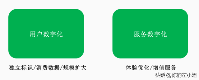 如何把小程序运营好,助力线下门店降本增效?