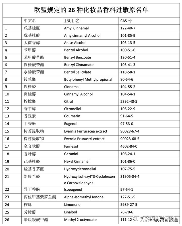 身体乳里面的什么成分好