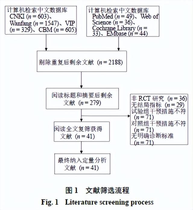 补肾类中成药治疗绝经后骨质疏松症有效性与安全性的网状Meta分析