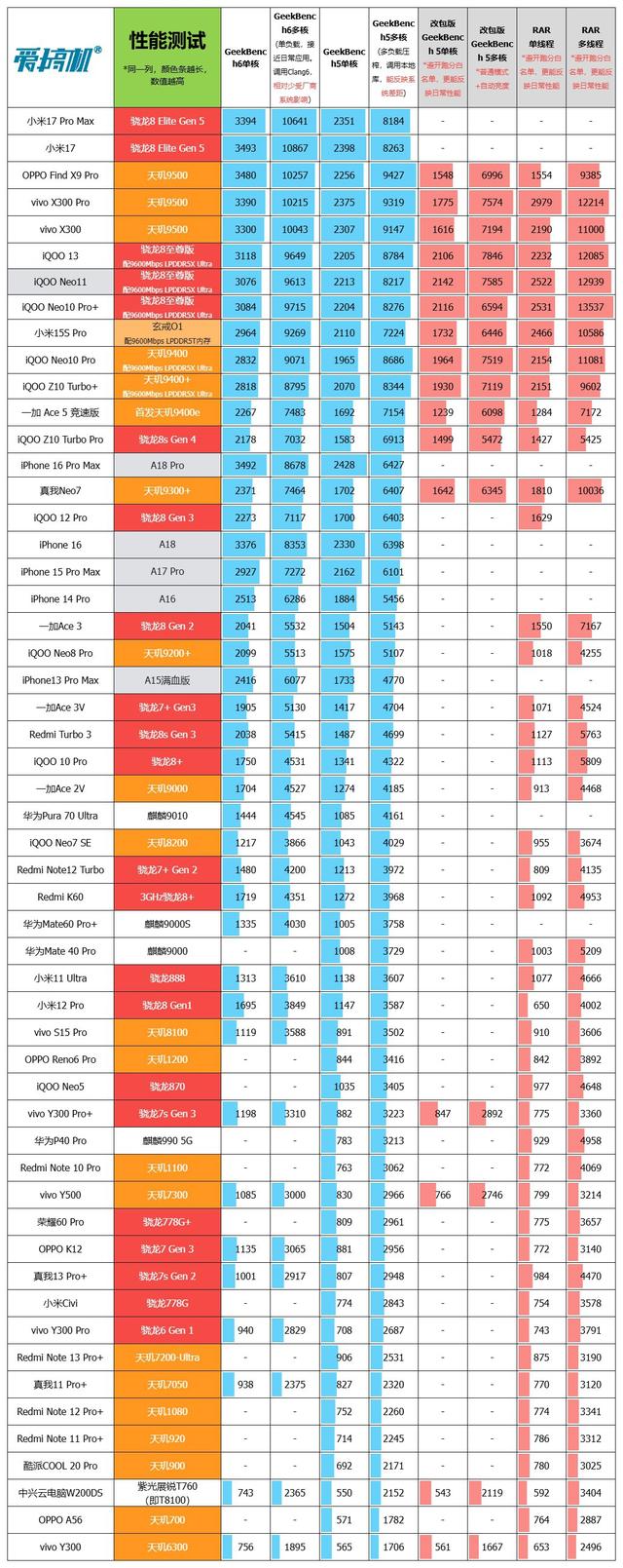 甜点配置，iQOO Neo11评测：2599元起的2K屏骁龙8E+7500mAh电池
