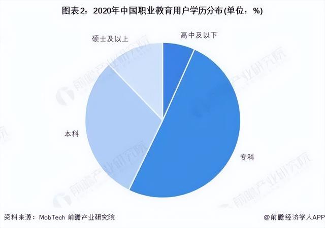 如何降低获客成本?职业教育机构20种营销策略大盘点