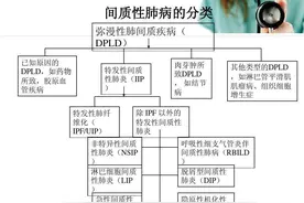 什么是间质性肺病？应该怎么治疗？图片