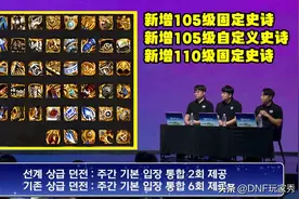 DNF：110级新装备，词条提前曝光，来看看强度如何？图片