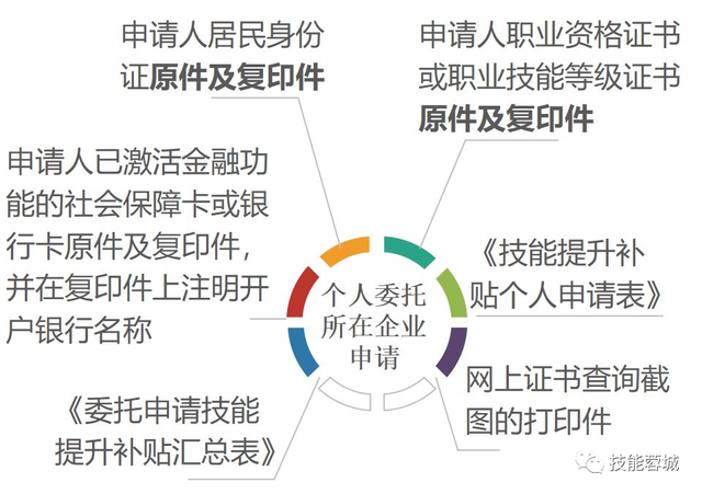 消防设施操作员如何领1000-2000补贴？落户？详细步骤建议收藏