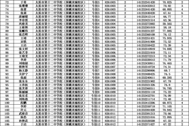 2023年太原市教育局直属学校公开招聘教职工教师类岗位面试公告图片