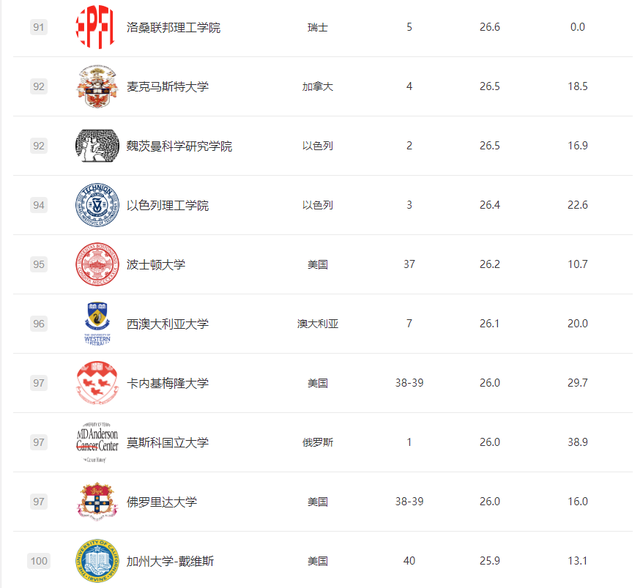 中国公布留学生回国落户政策，这些澳洲大学毕业生可送上海户口