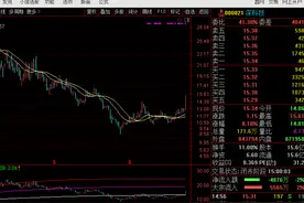 000021深科技——人工智能、IT设备产业链龙头图片