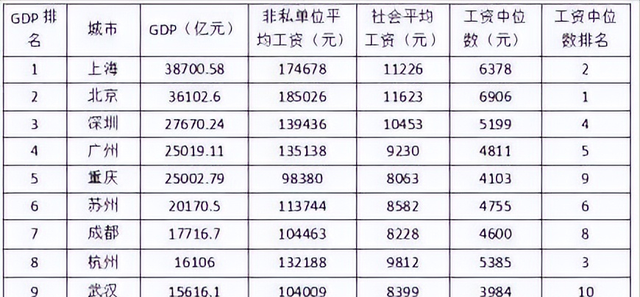成都还是来了就不想走的成都吗