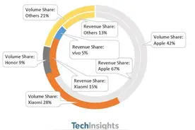 简直就是“照妖镜”！618手机销量数据出炉，谁才是真正的冠军？图片