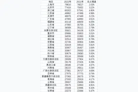 在中国月收入1万是什么水平？今天这两个热搜很多人都有话说！也有人扎心了：不太清楚……你呢？图片