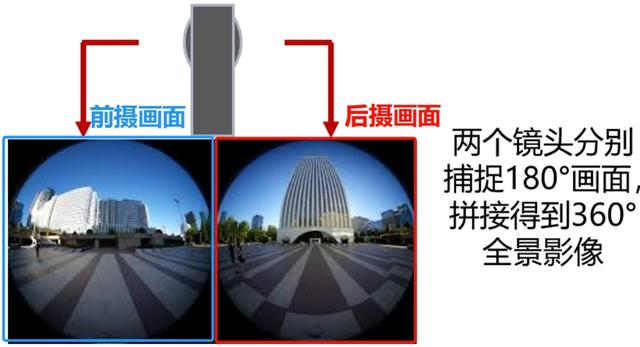全网最全，一篇看完，大疆Osmo 360、影石X5全景相机对比评测