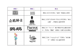 「中文商标」与含义相同的「外文商标」，如何判断是否近似？图片