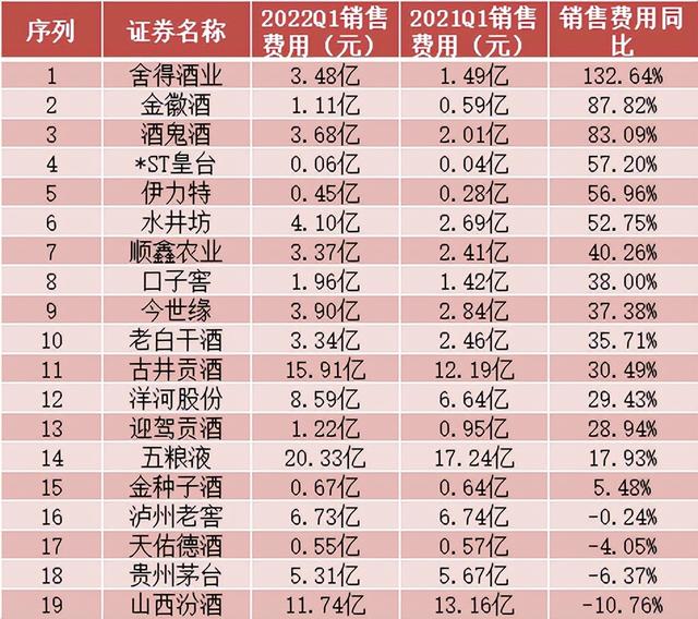 懂酒谛周报︱酒企营销哪家强!谁在躺赢?谁亏本赚吆喝?
