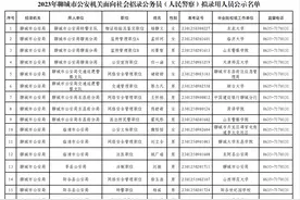 2023年聊城市公安面向社会招录公务员（人民警察）拟录用人员公示图片