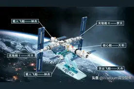 连鸡蛋都推不动的它，为什么能推动50多吨重的中国空间站？图片